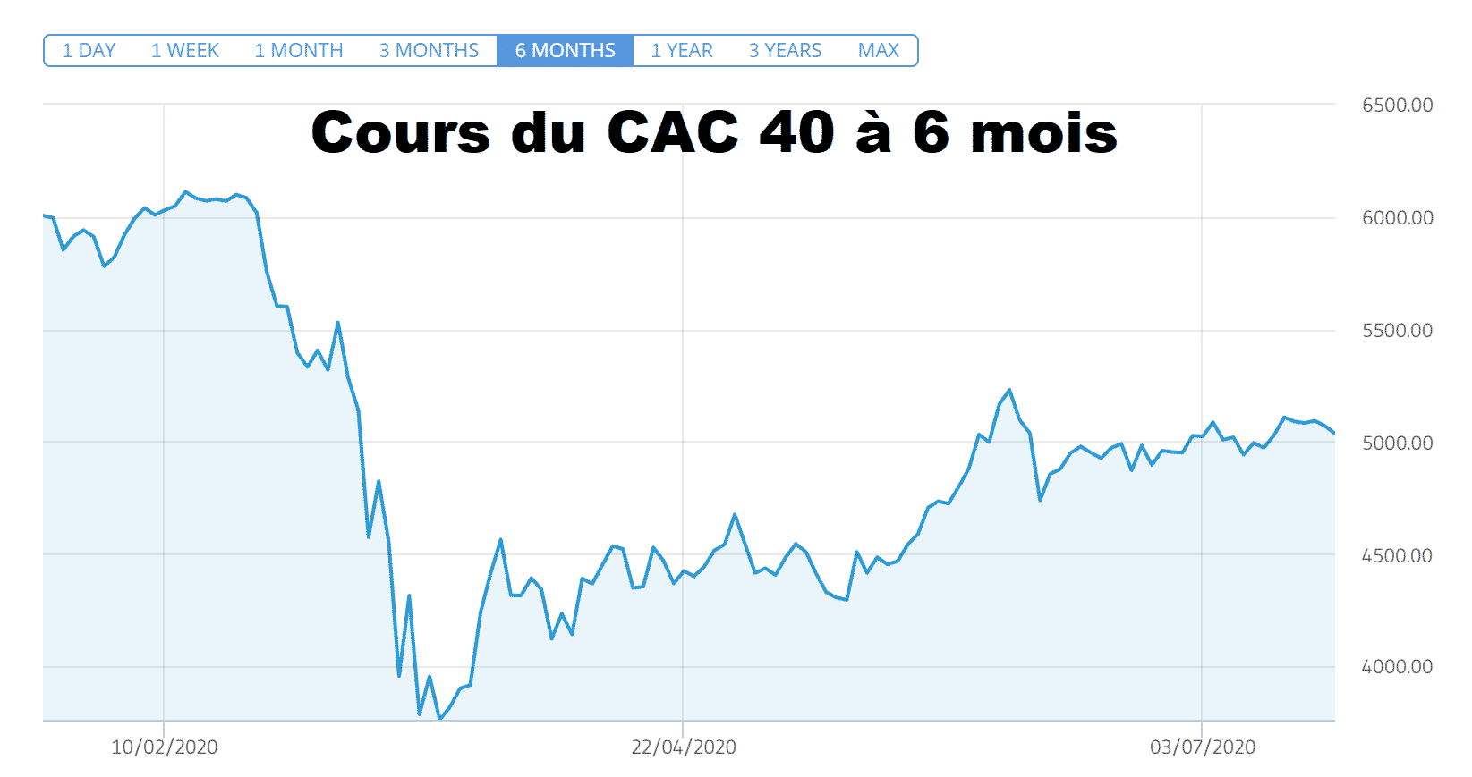 Veolia STMicroelectronics tirent CAC 40 Bourse Paris