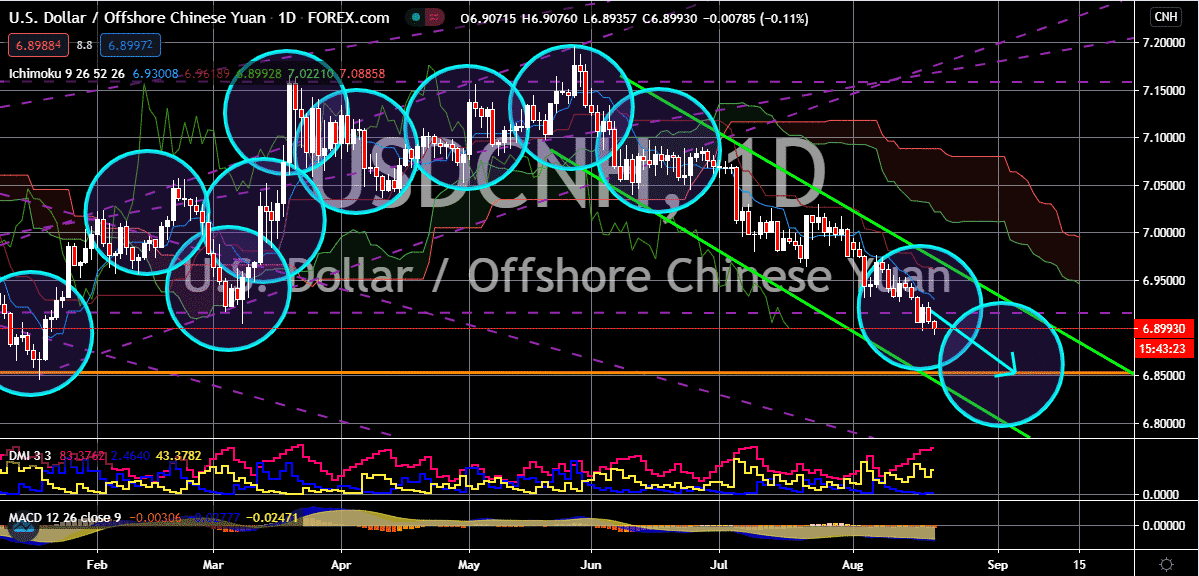 FinanceBrokerage - Noticias de mercado: gráfico USD / CNH