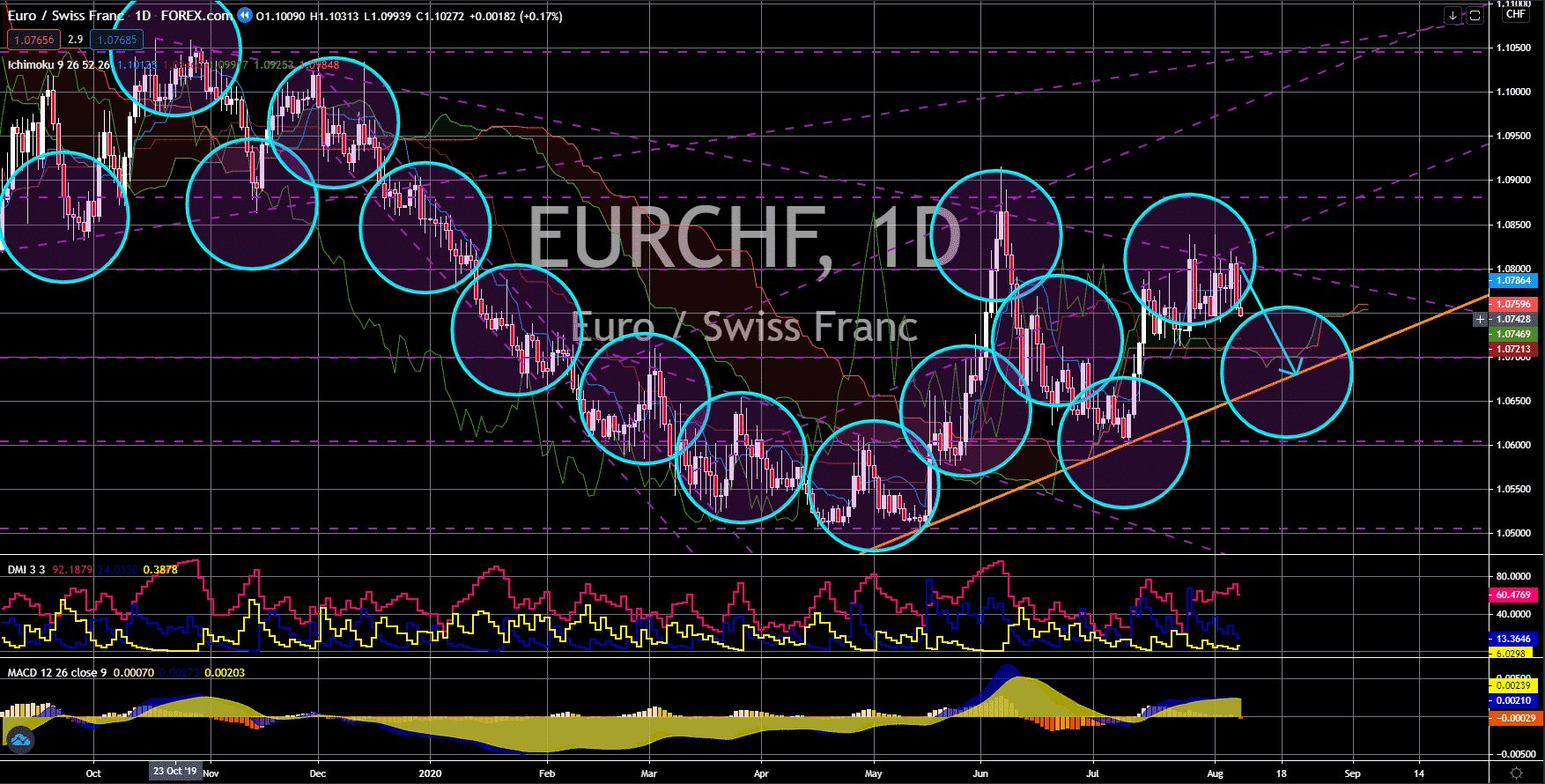 FinanceBrokerage - Notícias do Mercado: EUR/CHF Gráfico