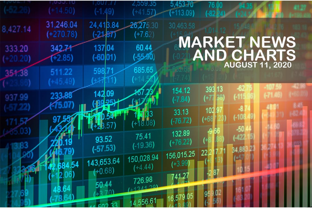 Market News and Charts for August 11, 2020