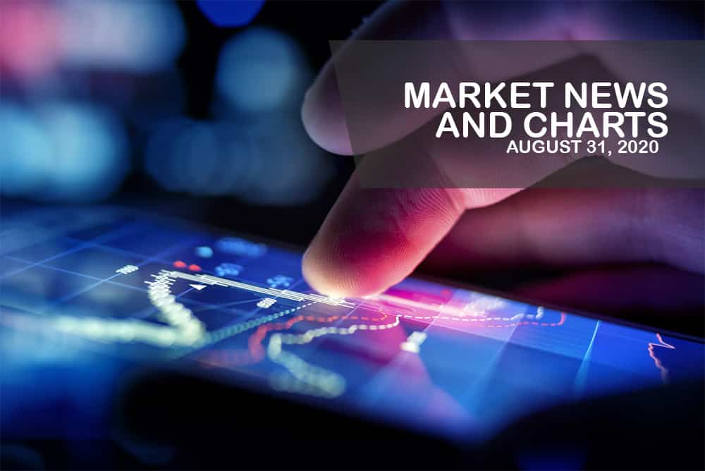 Market News and Charts for August 31, 2020