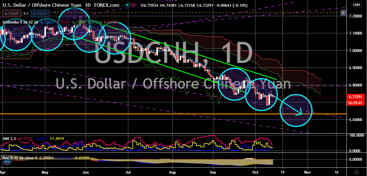 FinanceBrokerage - Noticias de mercado: gráfico USD / CNH