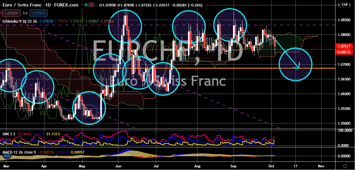 FinanceBrokerage - Notícias do Mercado: Gráfico EUR/CHF