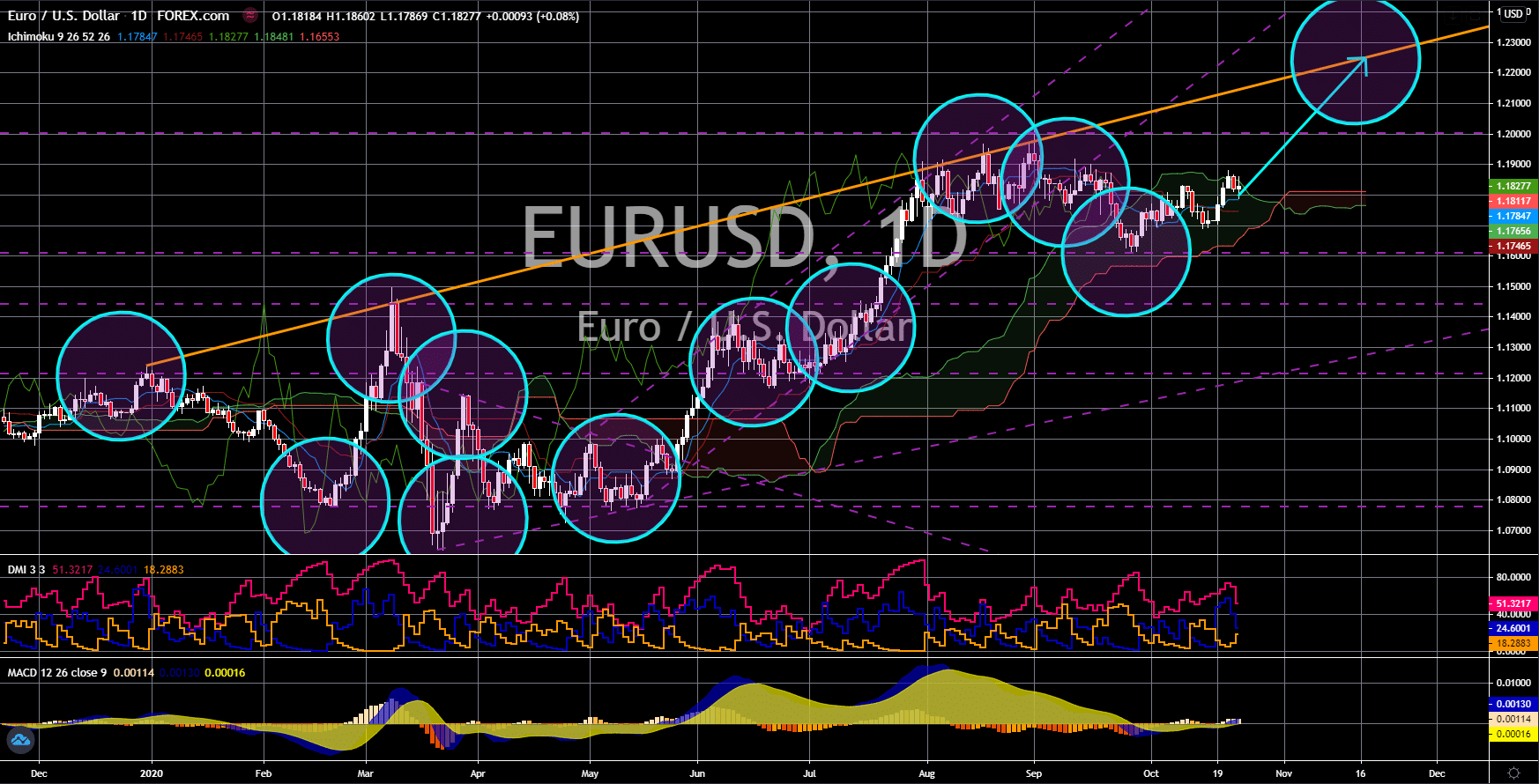 FinanceBrokerage - Noticias de mercado: gráfico EUR / USD