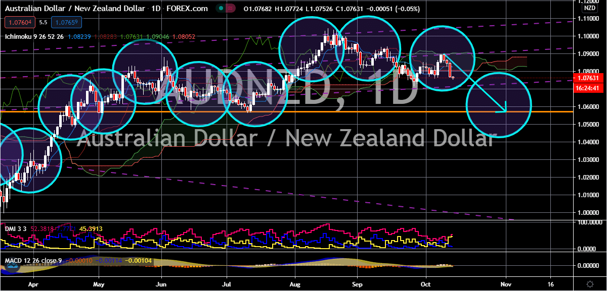 FinanceBrokerage - Noticias de mercado: gráfico AUD / NZD