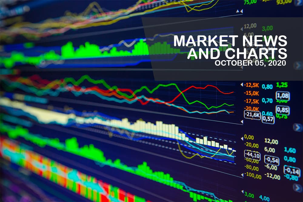 Market News and Charts for October 05, 2020