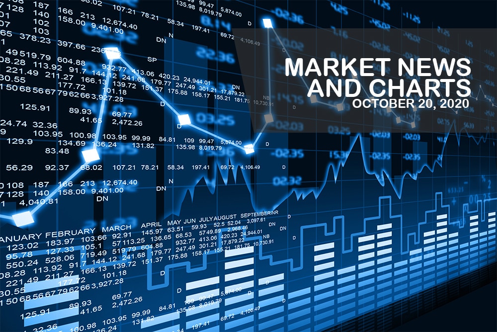 Market News and Charts for October 20, 2020
