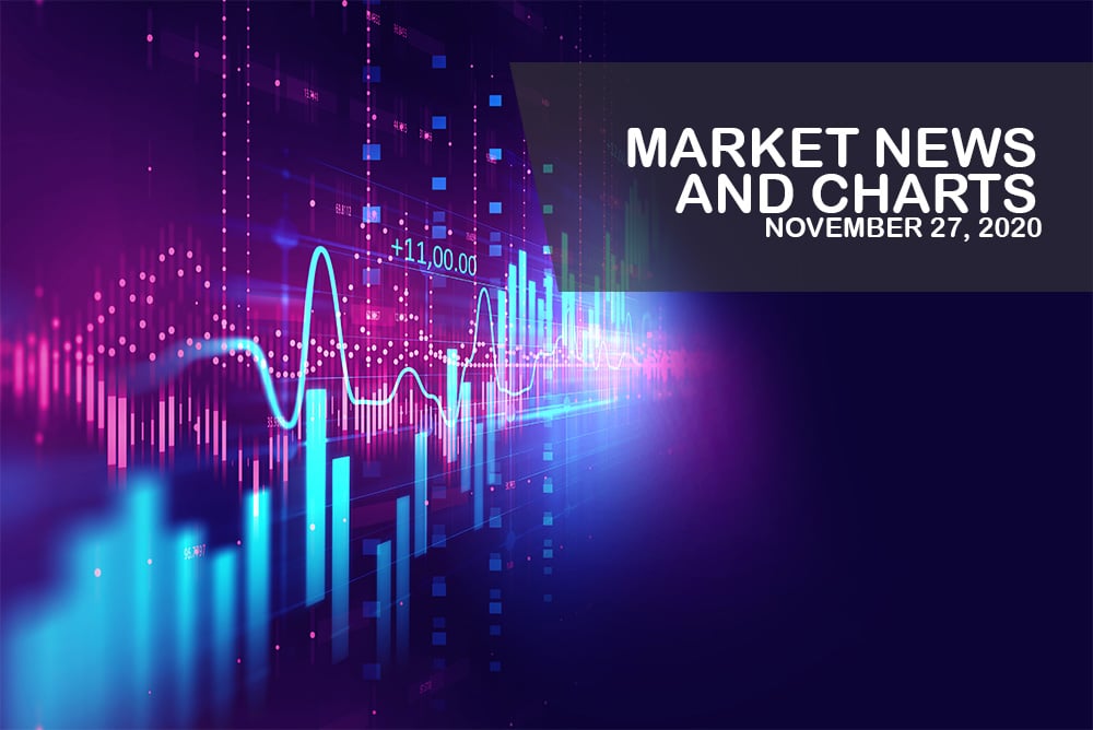 Market News and Charts for November 27, 2020
