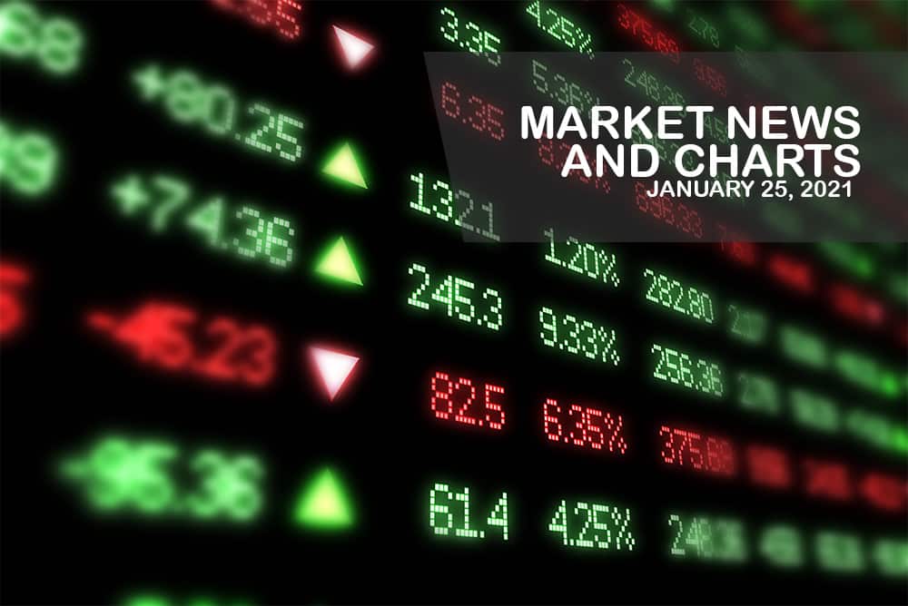 Noticias de mercado y gráficos para el 25 de enero de 2021