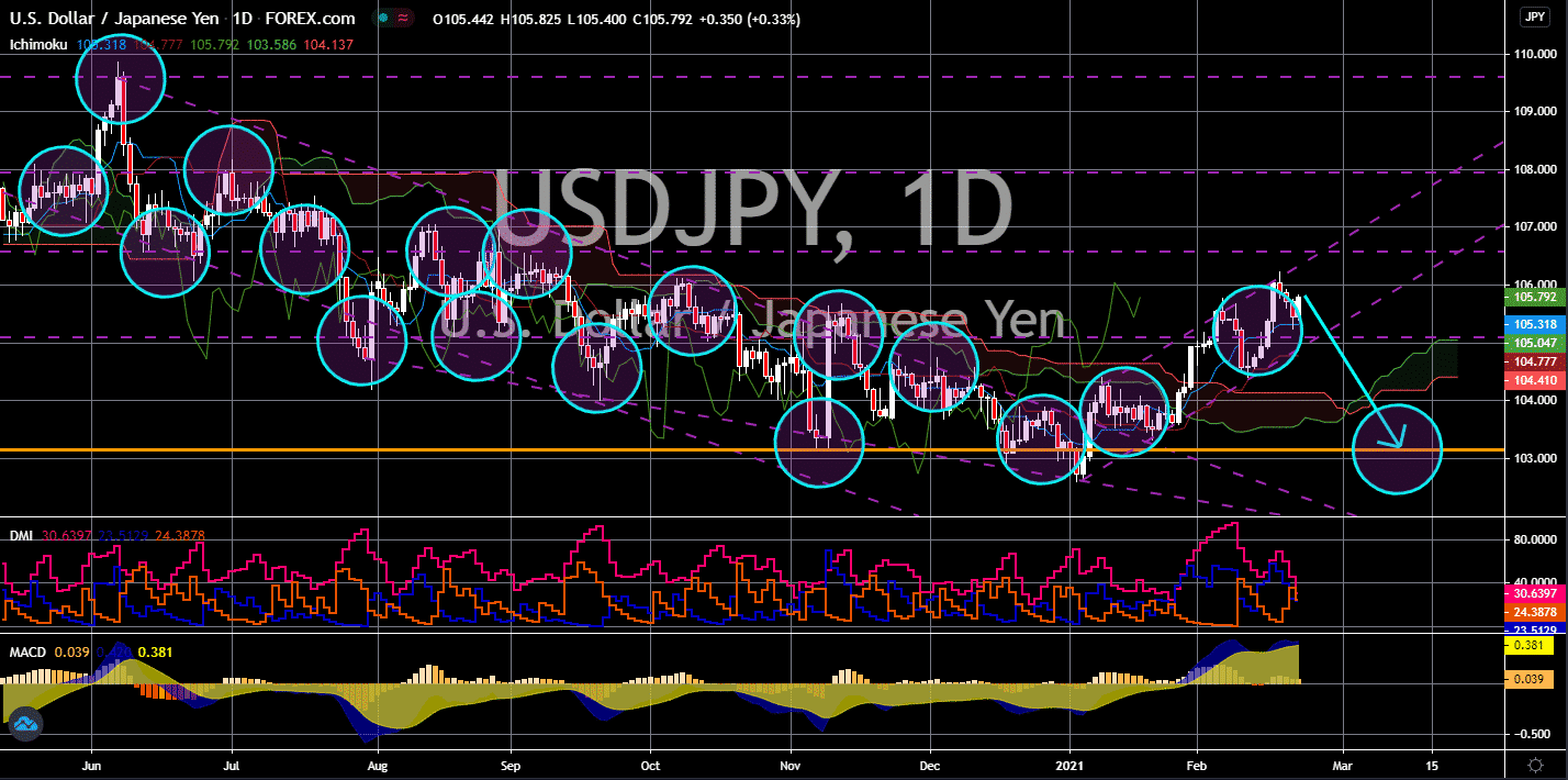 FinanceBrokerage-Market News: USD / JPY Chart