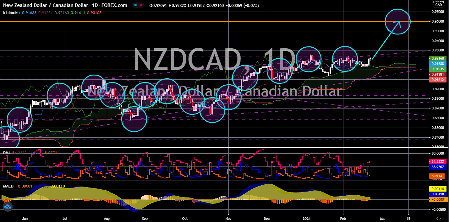 FinanceBrokerage-Market News: NZD / CAD Charts