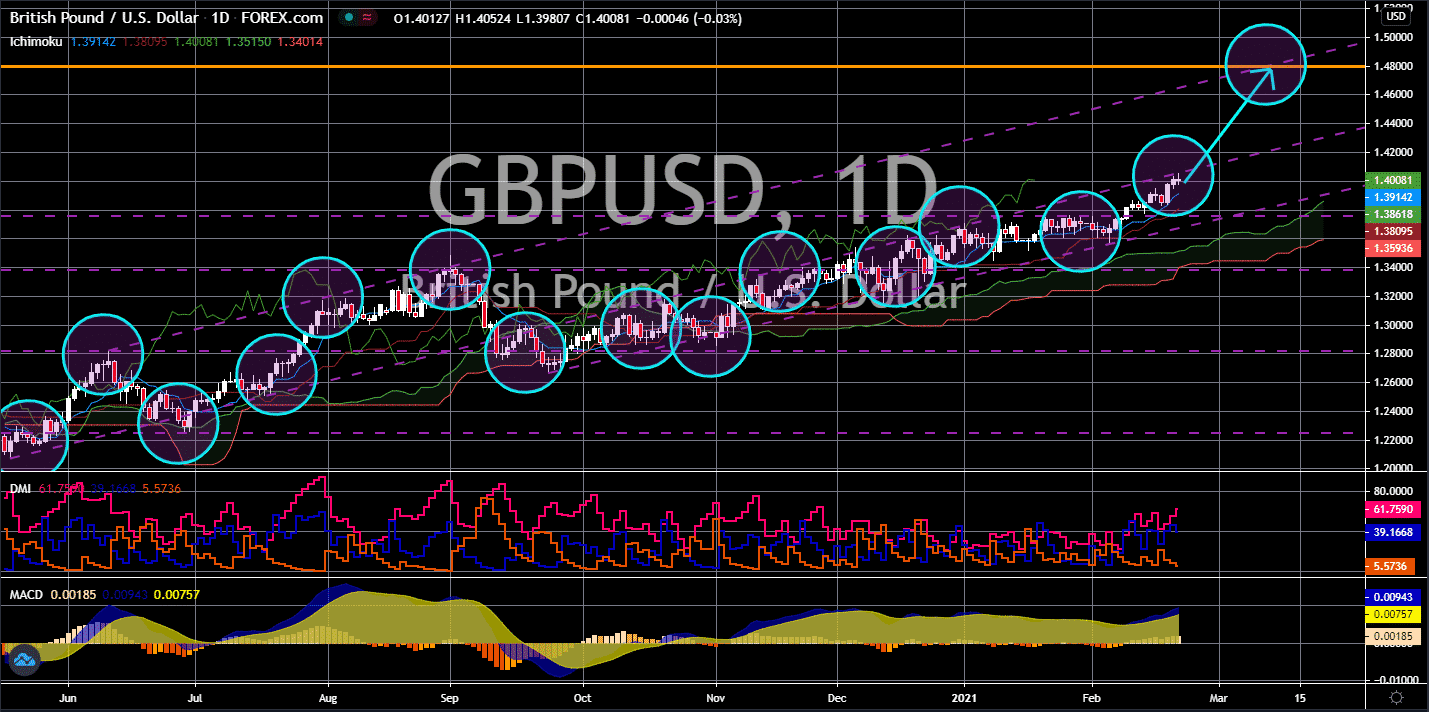 FinanceBrokerage-Market News: GBP / USD Chart