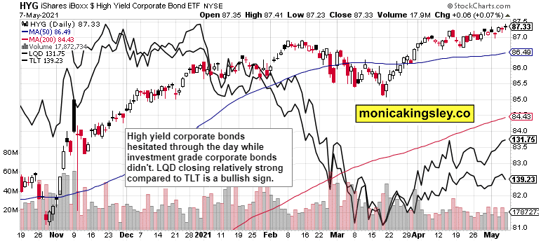 Stock Market chart: What‘s Not To Love About These Great Bull Runs?