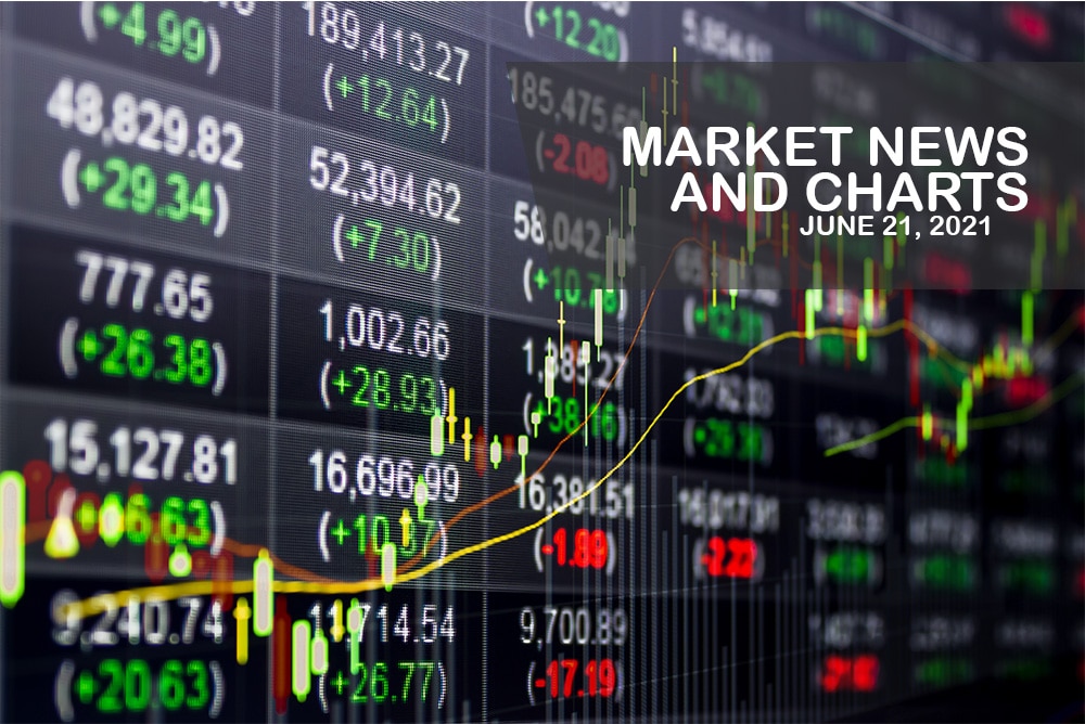 Market News and Charts for June 21, 2021