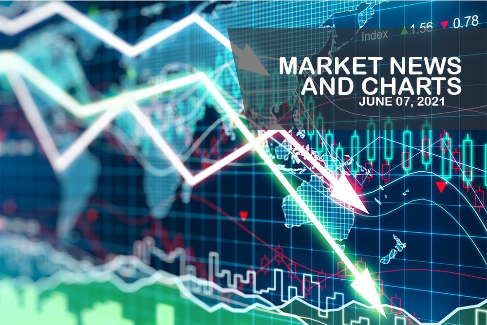 Market News and Charts for June 07, 2021
