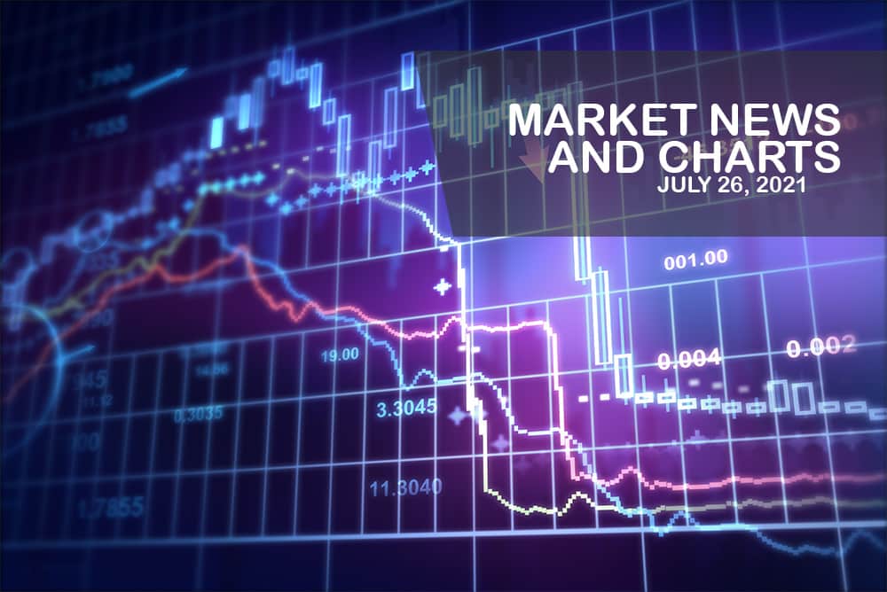Market News and Charts for July 26, 2021