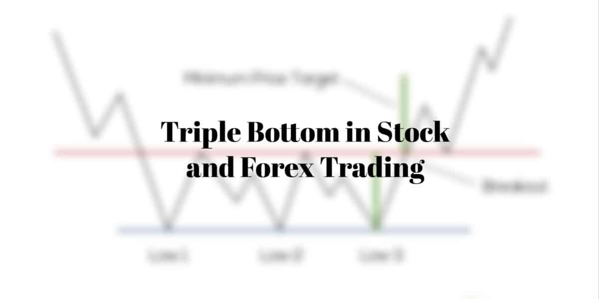 Triple Bottom in Stock and Forex Trading: What Happens After?