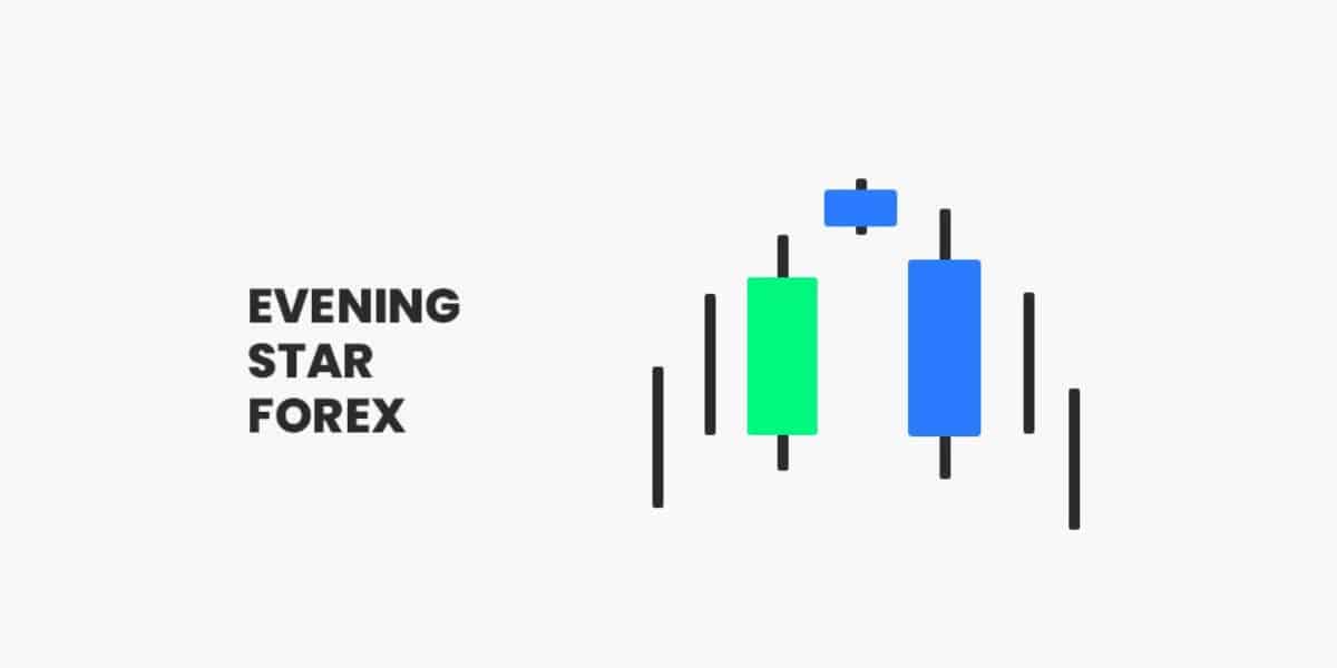 Forex evening star - how to identify this candlestick