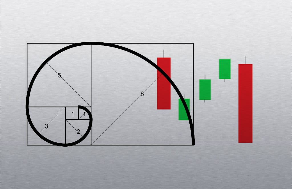 Bearish Mat Hold Pattern & Fibonacci Levels