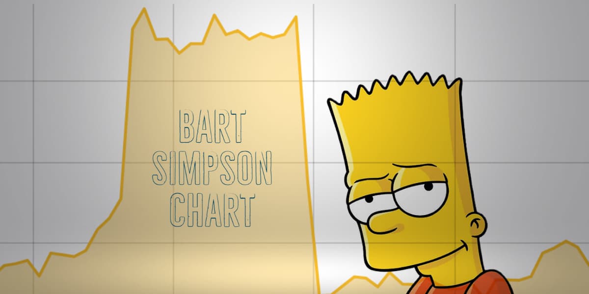 Bart Simpson Chart - Cryptocurrency Explained by a PRO
