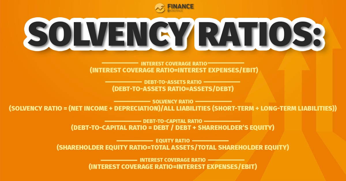 Different Types of Solvency Ratios with corresponding formulas. Orange infographic by Finance Brokerage detailing various Solvency Ratios, including formulas for Interest Coverage Ratio, Debt-to-Assets Ratio, Solvency Ratio, Debt-to-Capital Ratio, Equity Ratio, and Shareholder Equity Ratio.