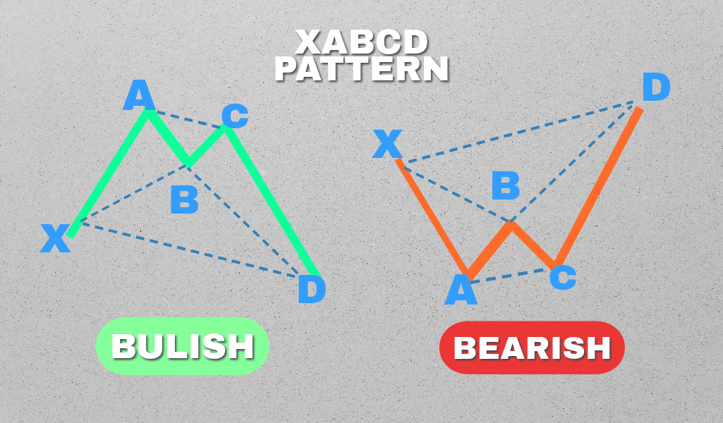 Xabcd pattern
