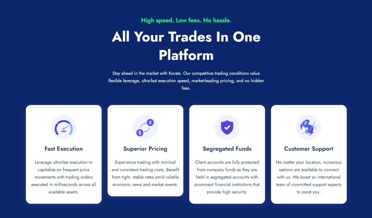 Korata trading platform features highlighted: Fast Execution, Superior Pricing, Segregated Funds, and Customer Support, promising high-speed, low fees, and no hassle for all trades on one platform.