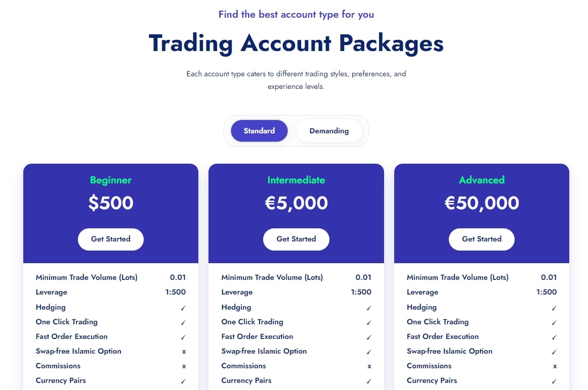Overview of Korata's trading account packages displaying options for Beginner, Intermediate, and Advanced levels with details on minimum trade volume, leverage, hedging, and other features for personalized trading experiences.