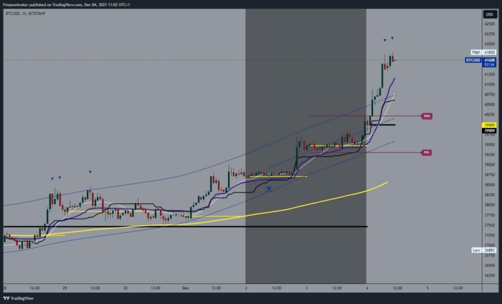 Bitcoin chart analysis